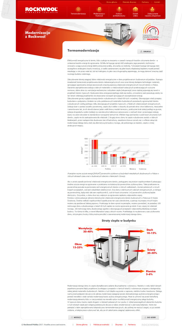 Termomodernizacja domu z Rockwool